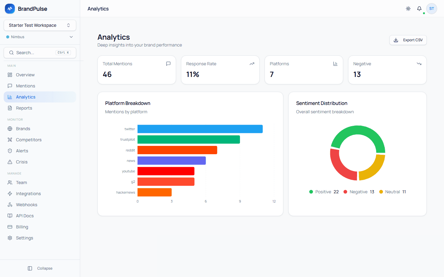 BrandPulse analytics