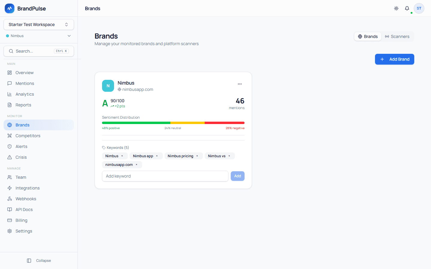 BrandPulse brands and keywords